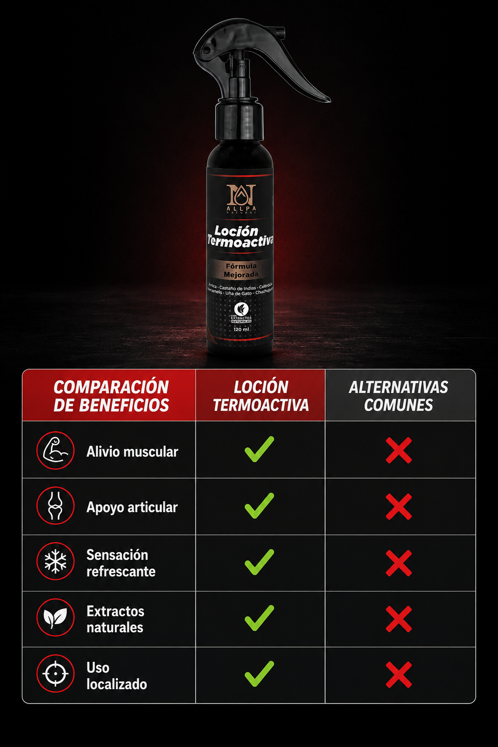 Loción Termoactiva